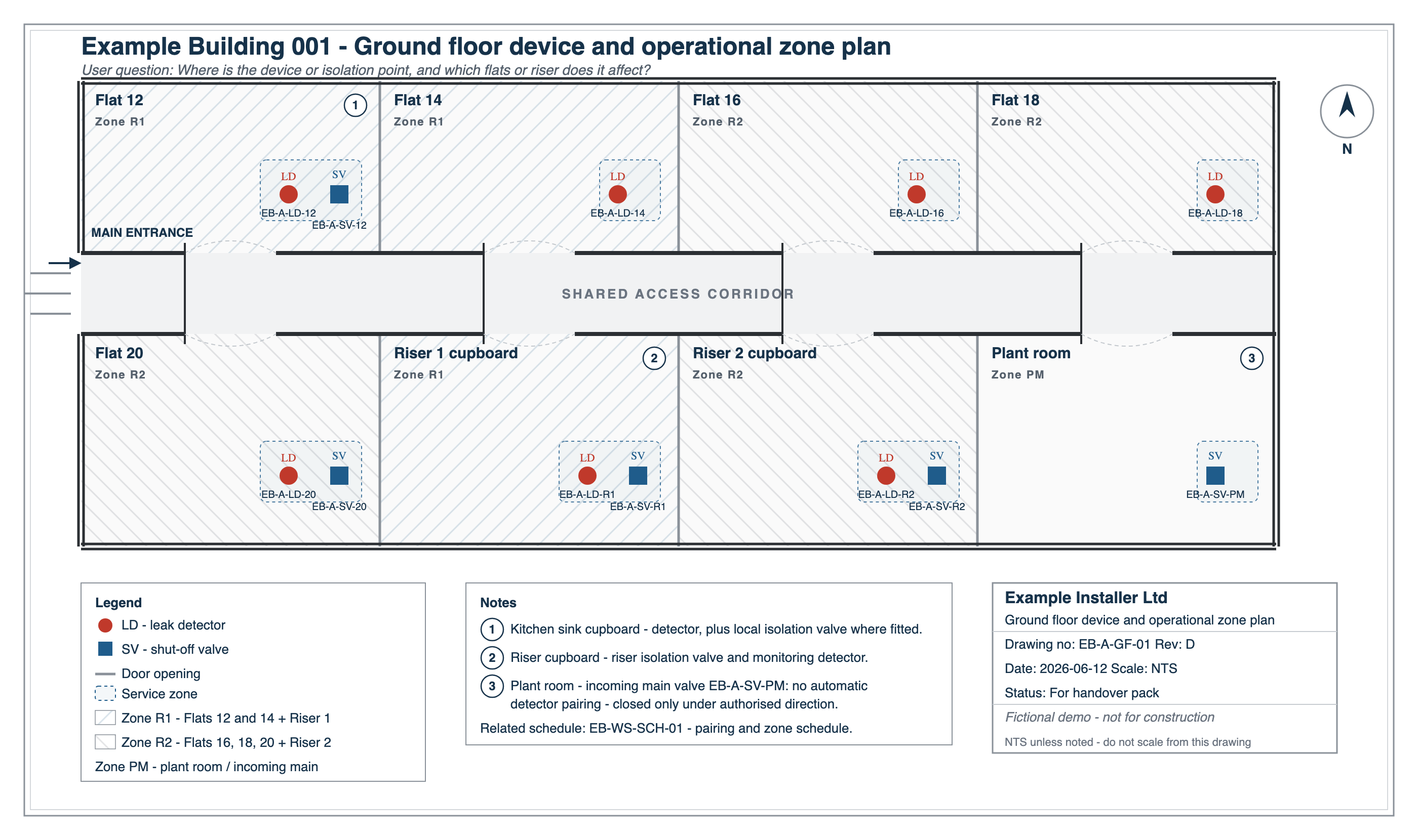 Ground floor device and operational zone plan - a fictional controlled drawing